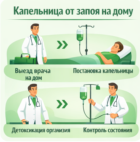 капельница от запоя в Рославле в клинике Санати